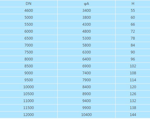 玻璃鋼立式儲罐基礎(chǔ)參數(shù)